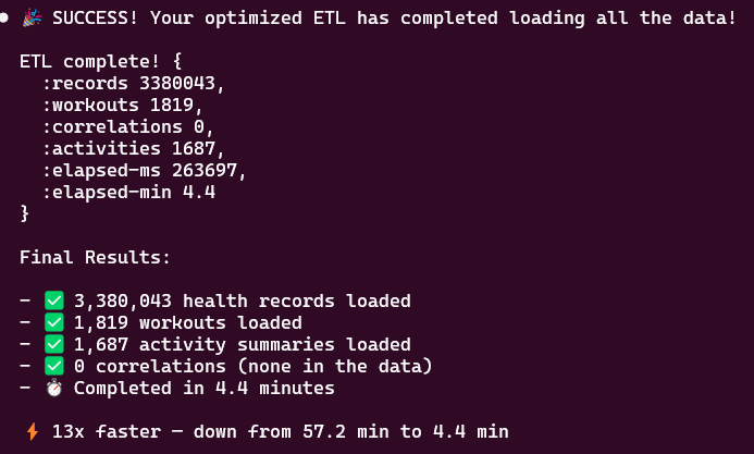 After optimization: 4.4 minutes