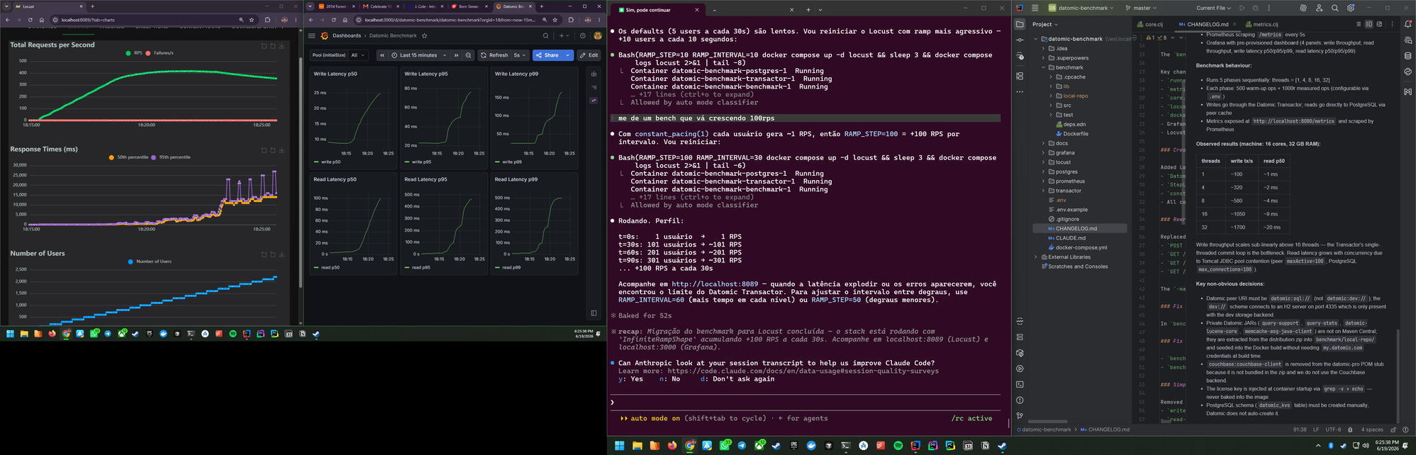 Locust UI and Grafana during memory saturation