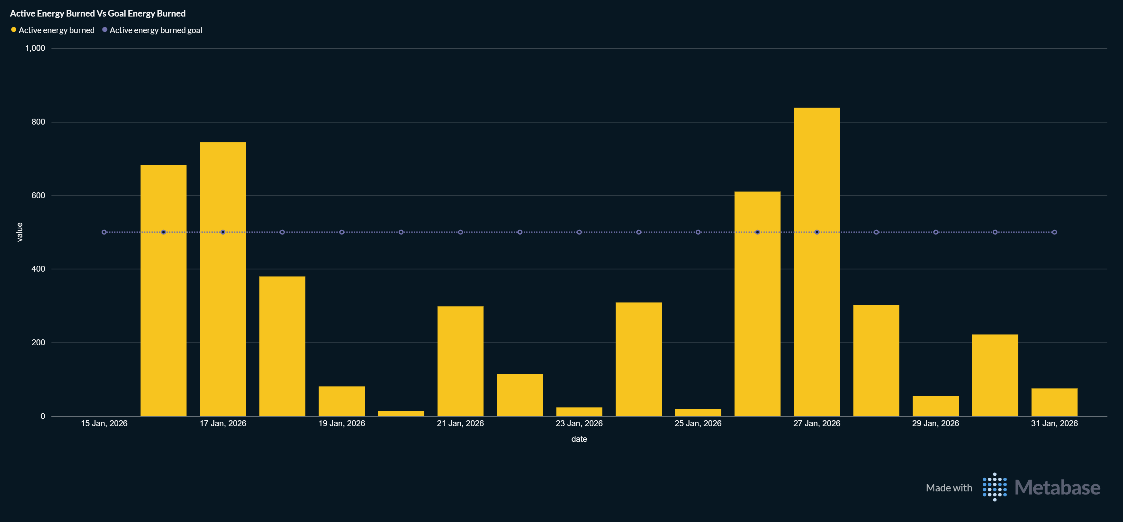 Active Energy Burned vs Goal