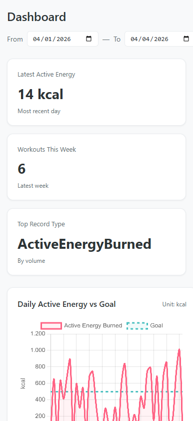 Pulso Dashboard — responsive mobile view with stacked stat cards and charts